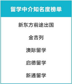 出国留学前必看 2019年中国自费出国留学中介服务调查报告