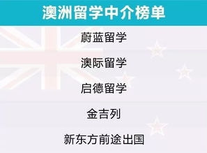 出国留学前必看 2019自费出国留学中介服务调查报告，告诉你谁最靠谱