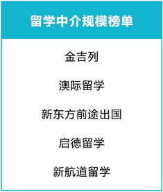 北京出国留学中介调查 普通家庭留学哪国性价比最高？