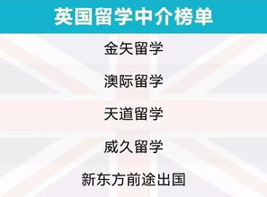 出国留学前必看 2019出国留学中介服务调查报告揭示维权真相